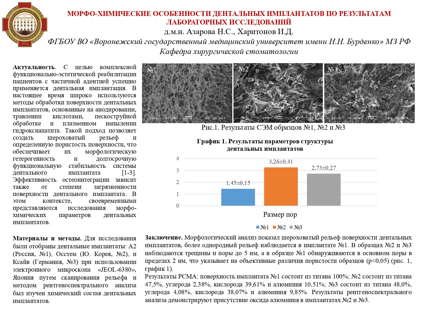 poster azarova ns haritonov id akt chlh i ort