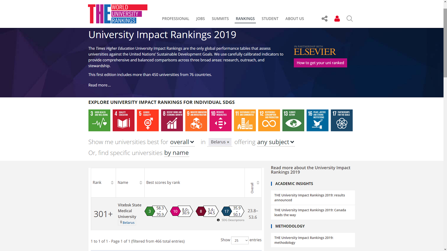 2019.04.26 ВГМУ один из РБ в общих результатах