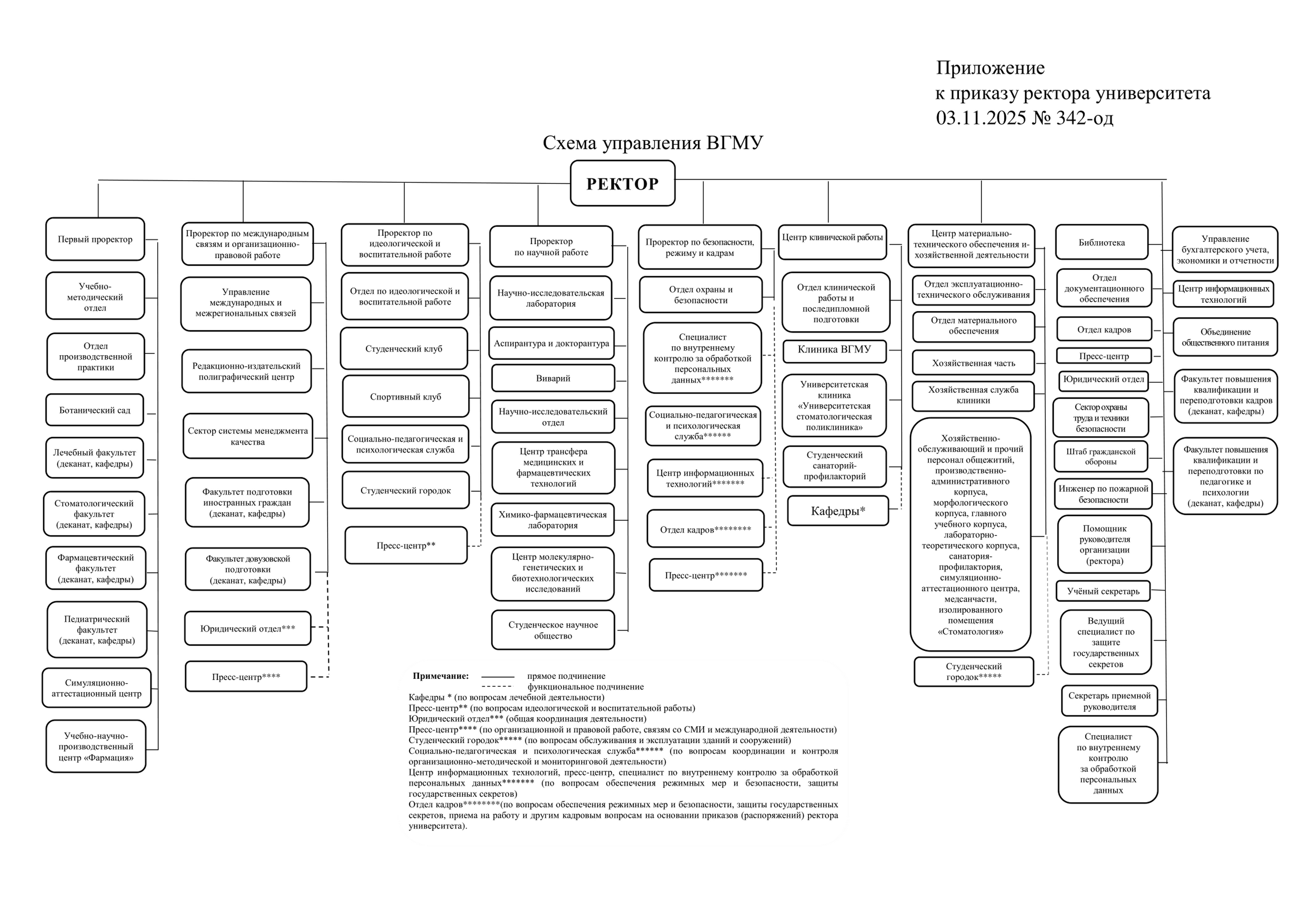 Структура ВГМУ