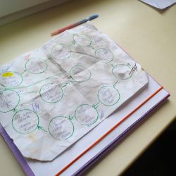 order of  friendship 14